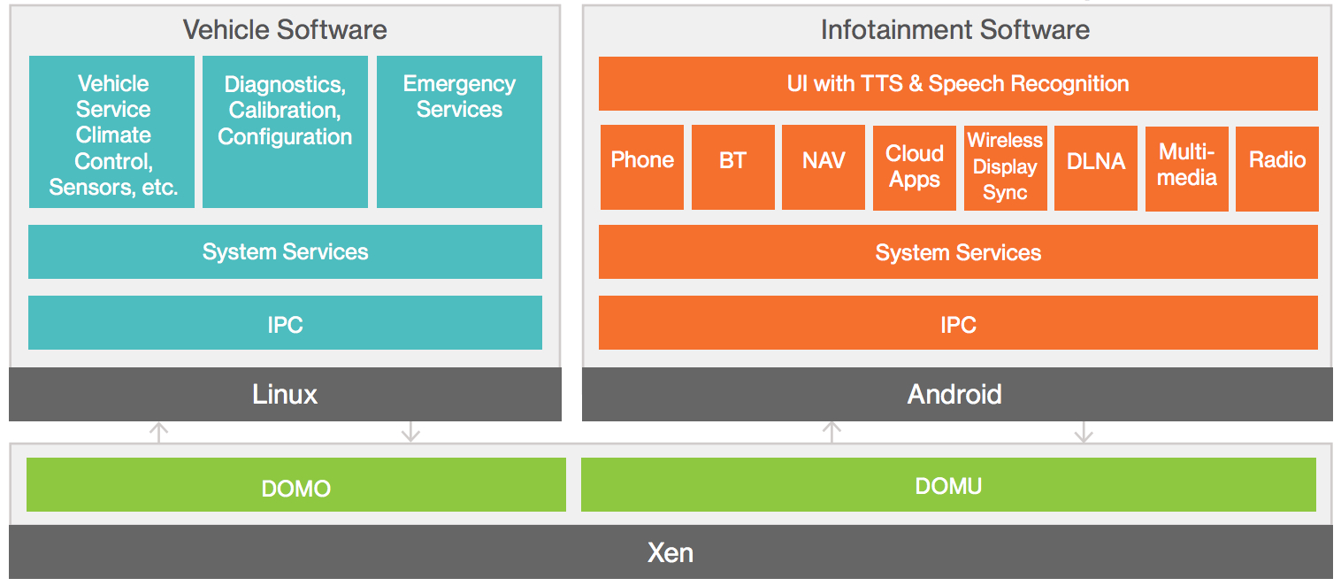 Hypervisor os