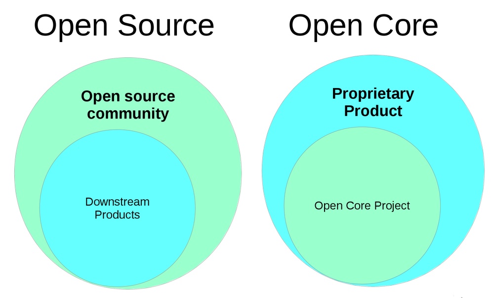 Open i source