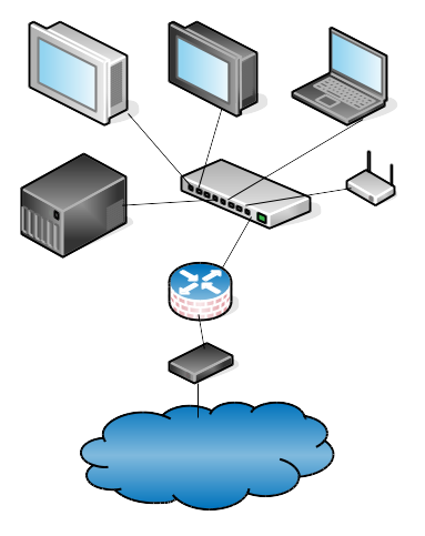 Linux Networking Hardware for Beginners: Think Software - Linux.com