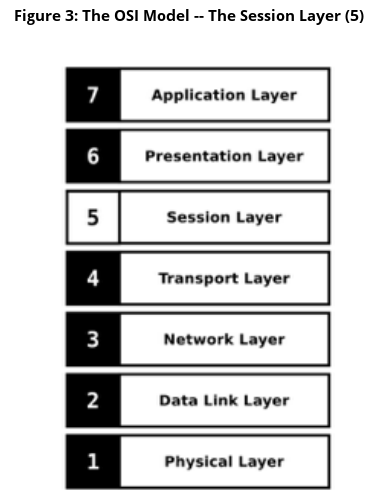 session layer protocols