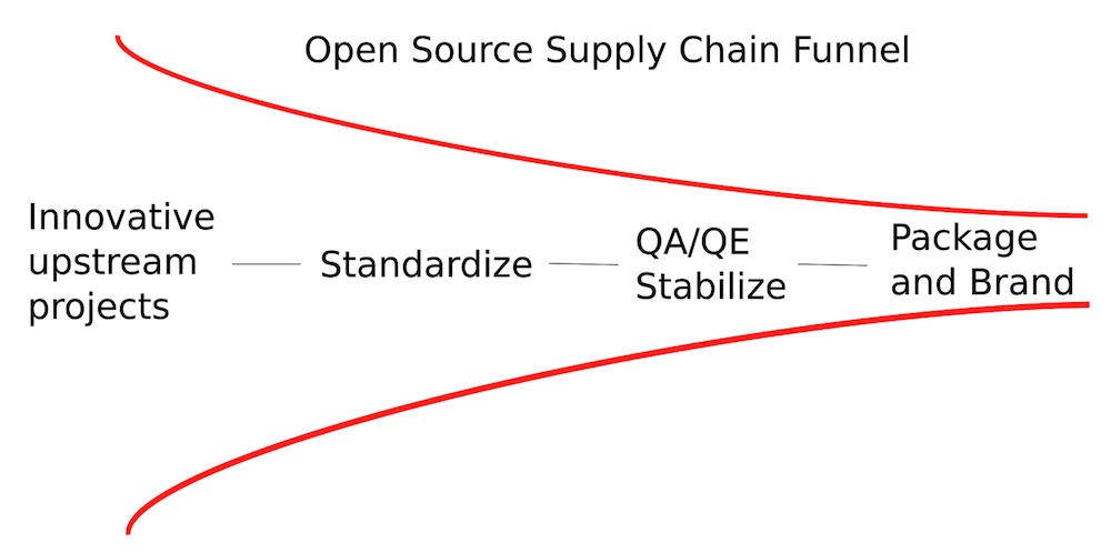 open-source-supply-chain_0.png